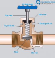 cấu tạo của van cầu đồng