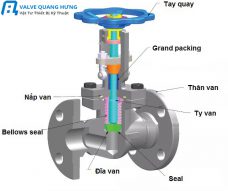 cấu tạo và hoạt động của van cầu hơi nóng